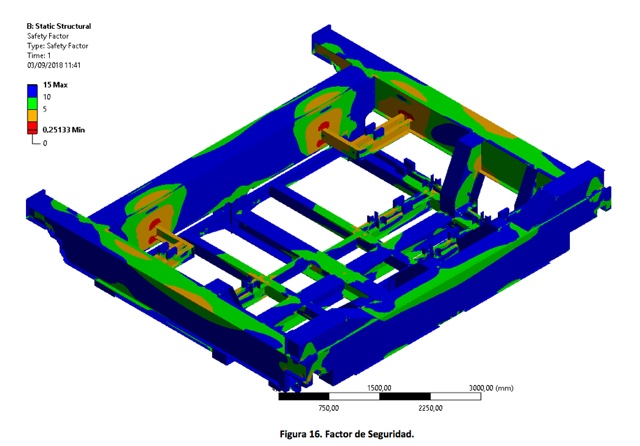 Análisis mecánico estructural