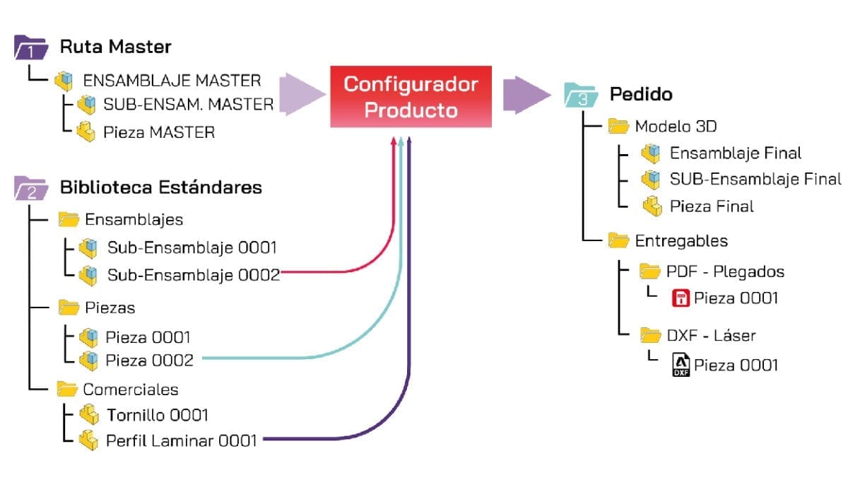 AutoModelo3D GestionArchivos