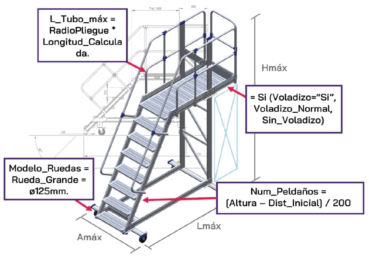 AutoModelos3D ReglasDeProducto