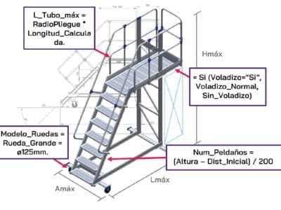 AutoModelos3D Reglas De Producto