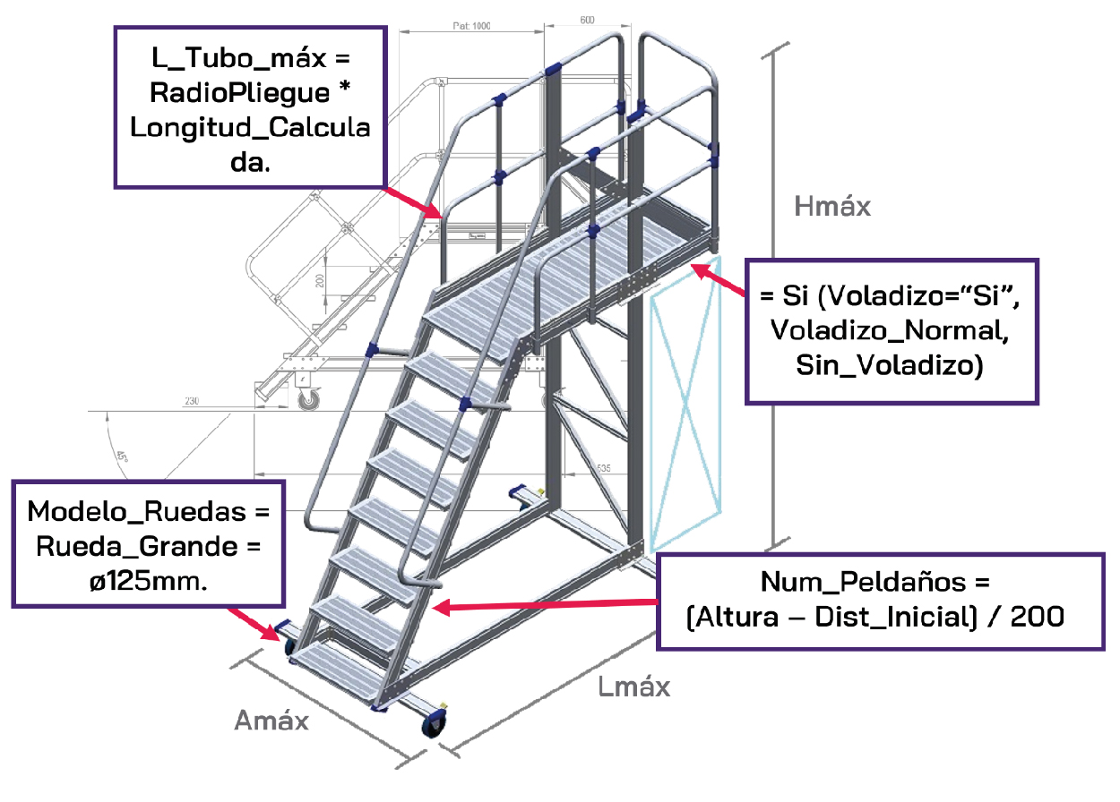 AutoModelos3D Reglas De Producto