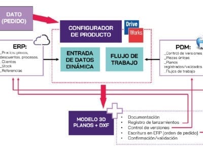 AutoProcesos Tratamiento 01