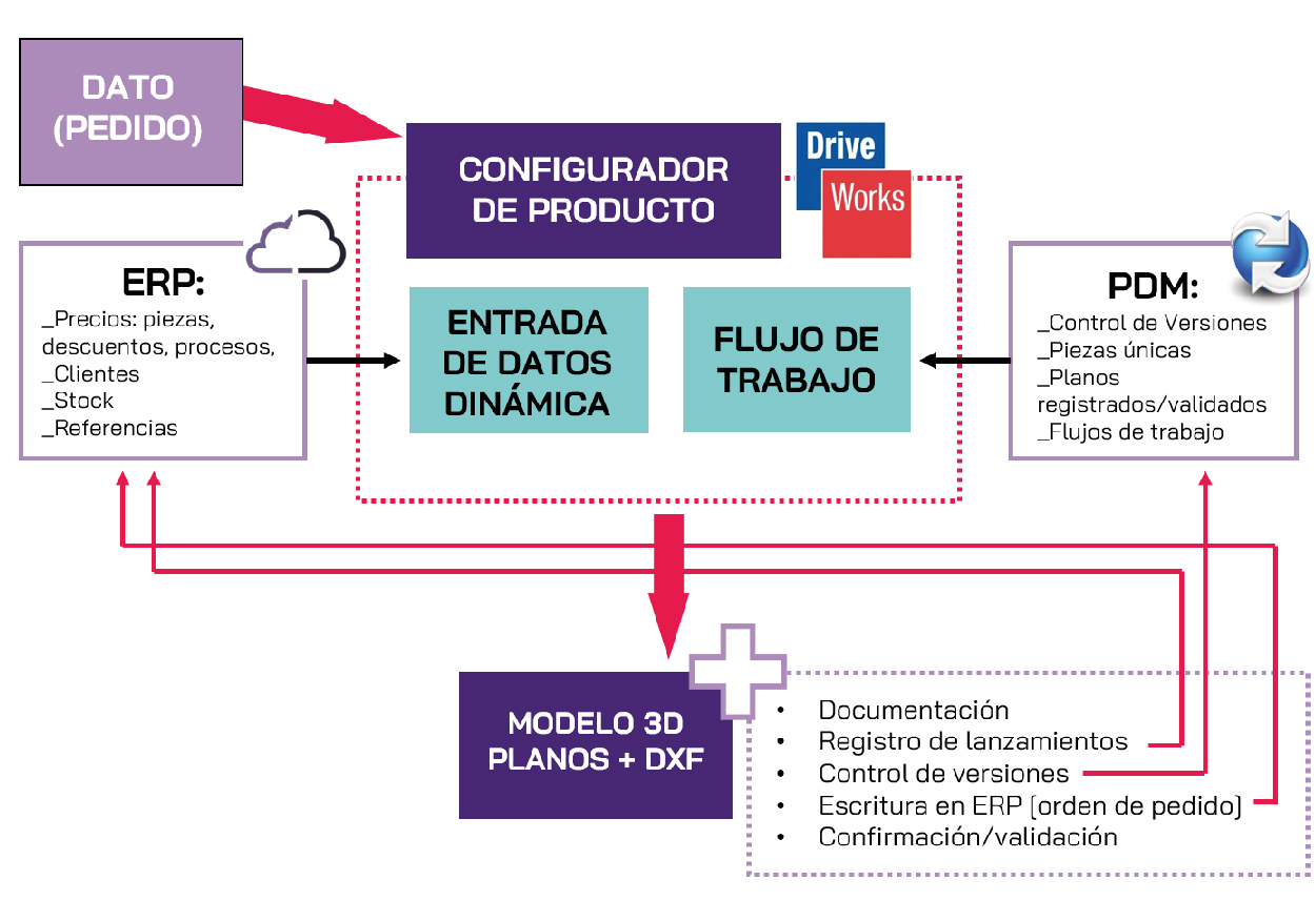AutoProcesos Tratamiento 01