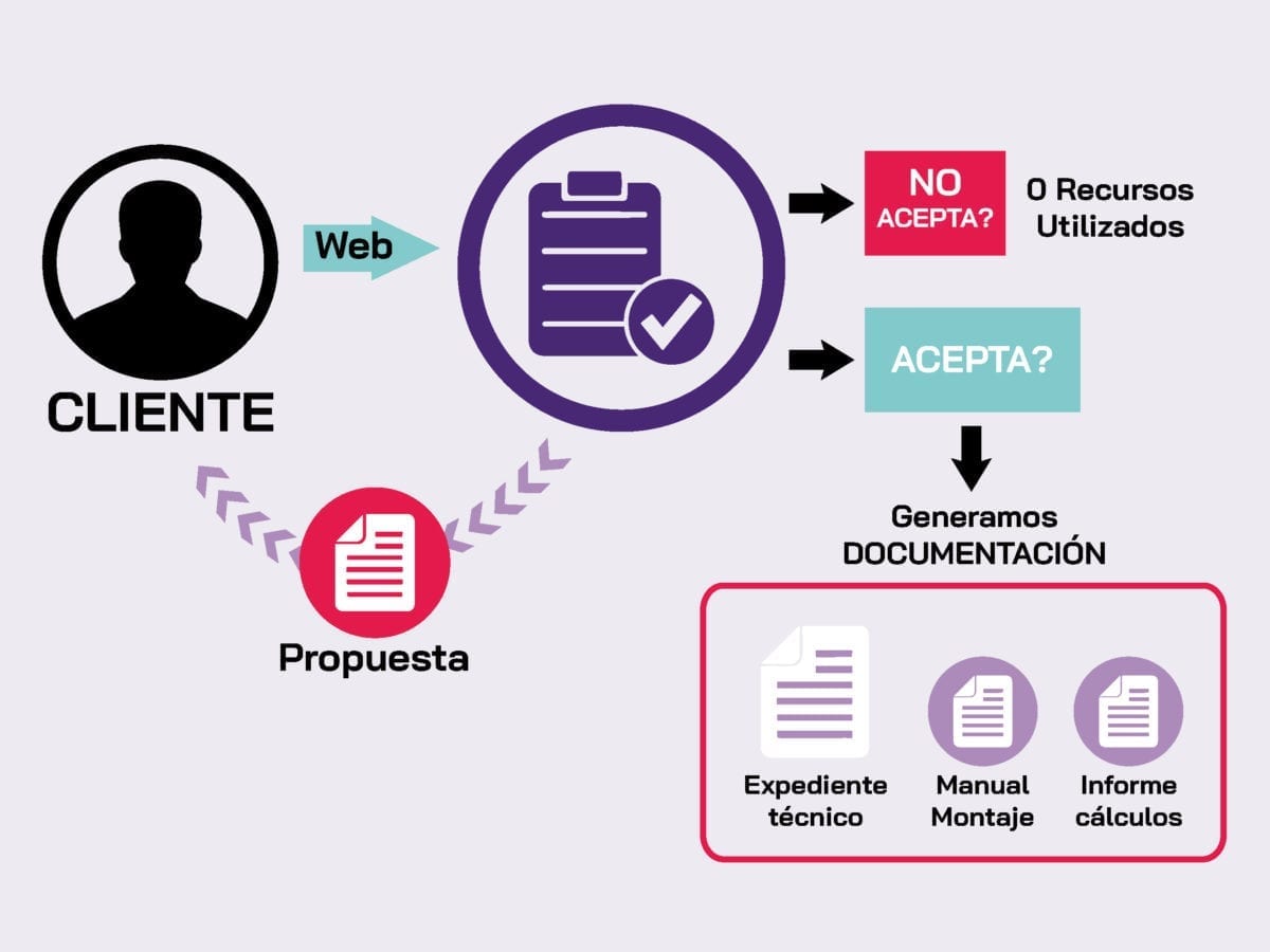 GraficoEntradaDatos 02 01