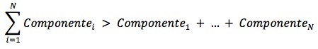 EcuacionBlog