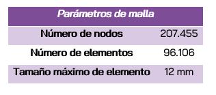 Datos malla correcta