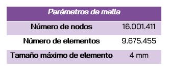 Datos malla incorrecta
