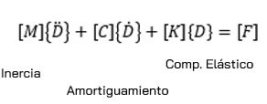 Ecuaciones conjunto FEM