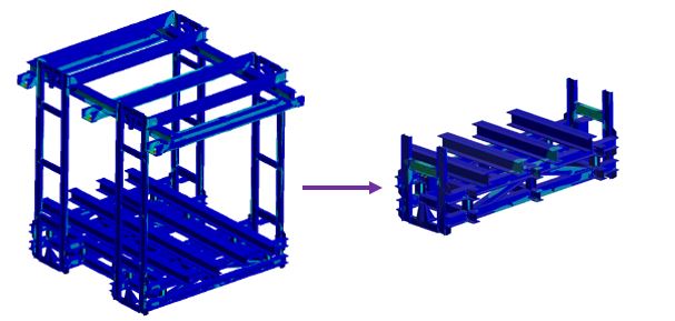 Submodel