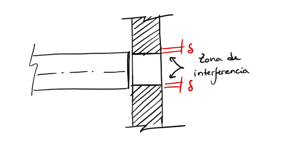 Interferencia