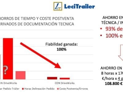 automatizacion comercial - diseños - procesos