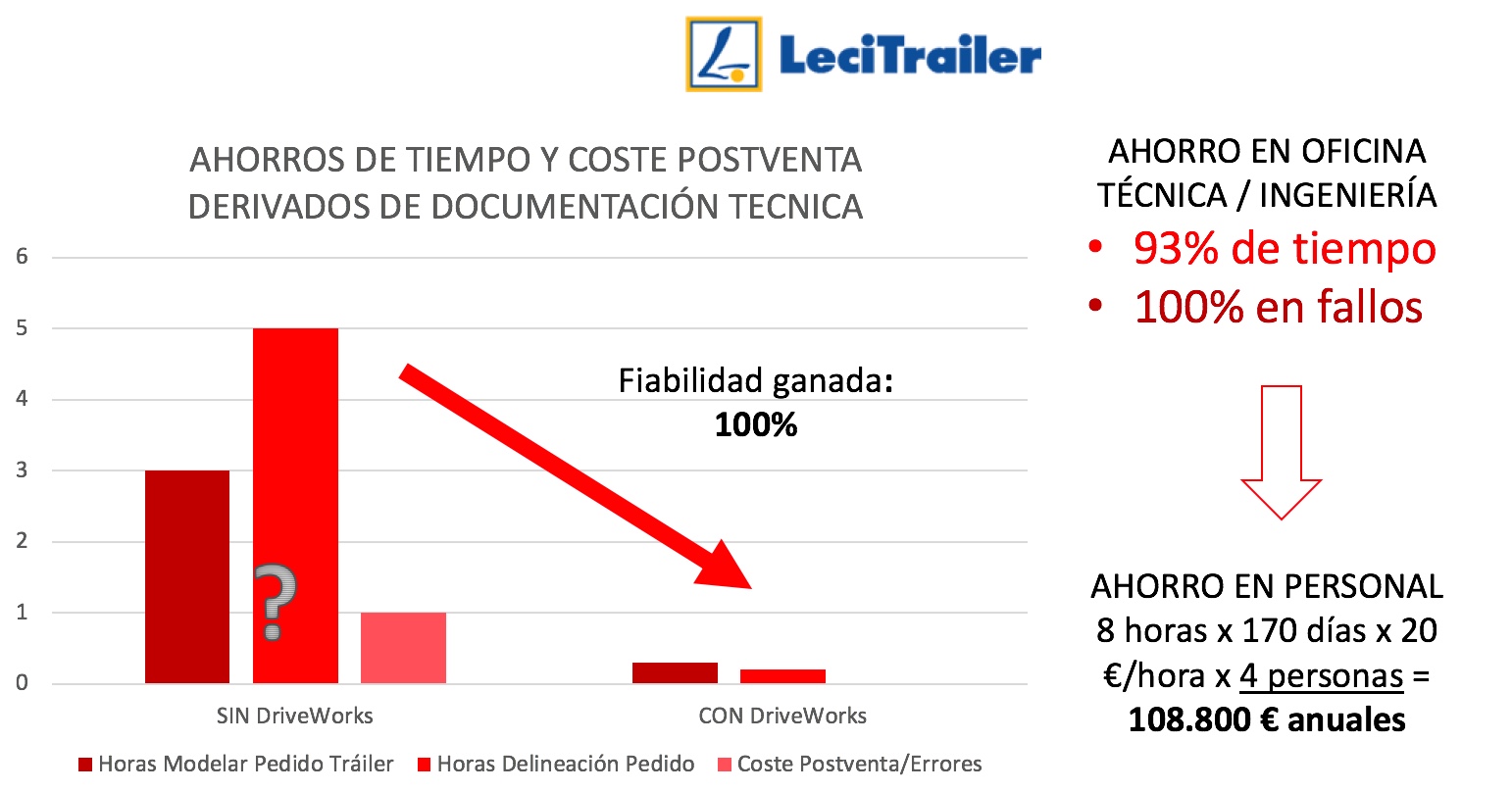 automatizacion comercial - diseños - procesos