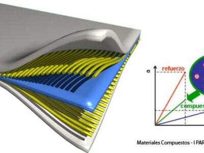 Cálculo ANSYS por elementos finitos de materiales compuestos, resinas o composites