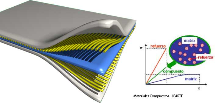 Cálculo ANSYS por elementos finitos de materiales compuestos, resinas o composites