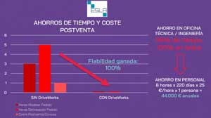 configurador comercial o configurador de producto, la automatización de las ventas para el departamento comercial