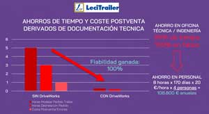 configurador comercial o configurador de producto, la automatización de las ventas para el departamento comercial