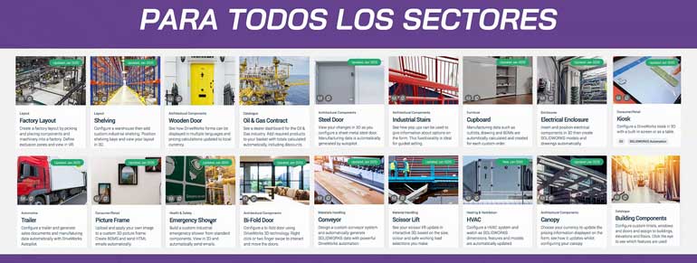 configurador comercial o configurador de producto, la automatización de las ventas para el departamento comercial
