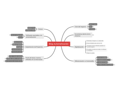 Automatizacion de procesos en departamentos tecnicos de cualquier oficina