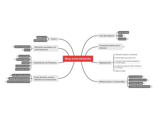 Automatizacion de procesos en departamentos tecnicos de cualquier oficina