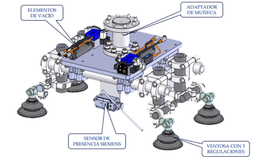Ejemplo de garra de manipulación modular con ventosas. Histórico CAD