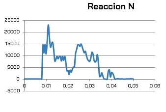 ReaccionN