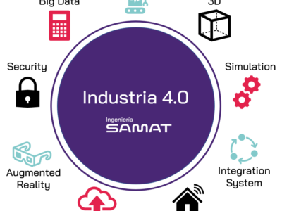 Industria40