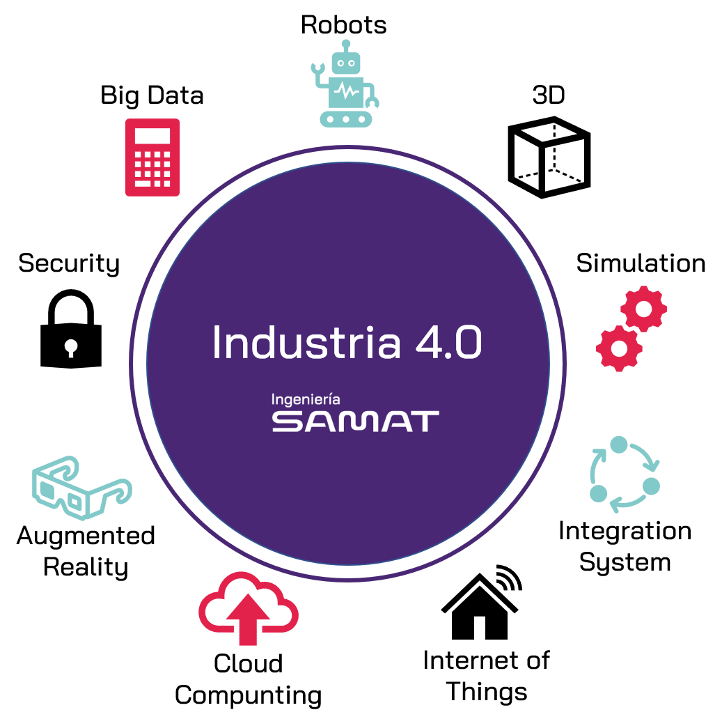 Industria40