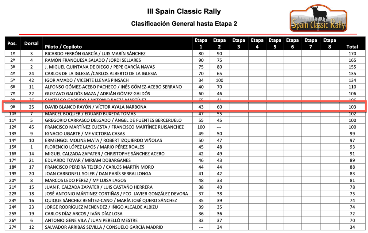 Clasificacion