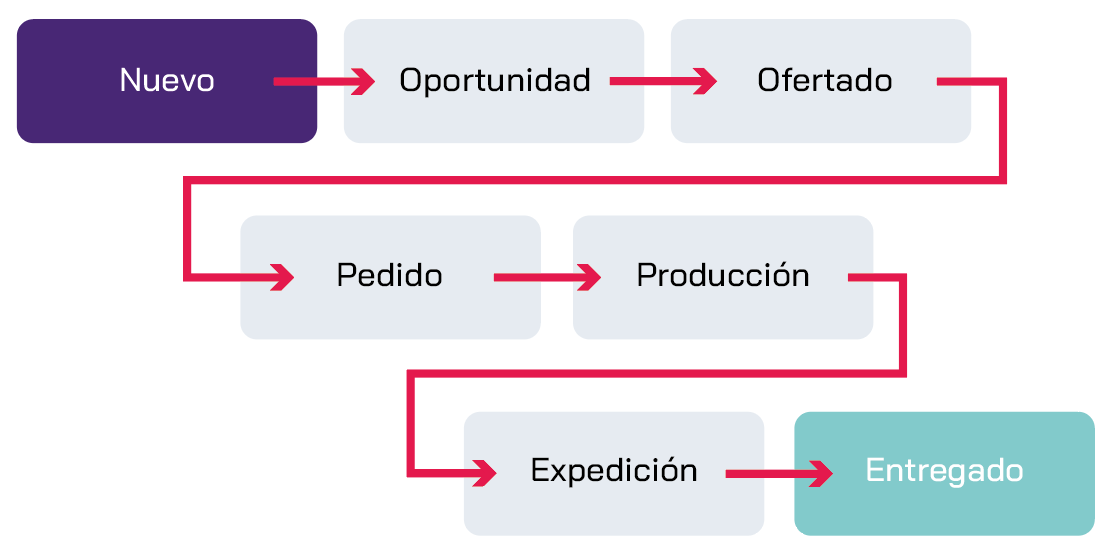 ResumenFlujo 1 1