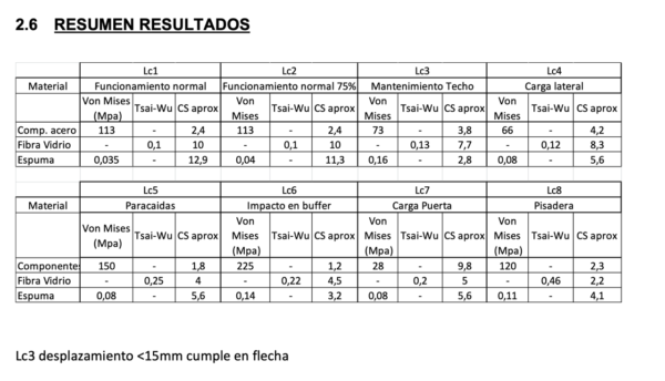 REsultados
