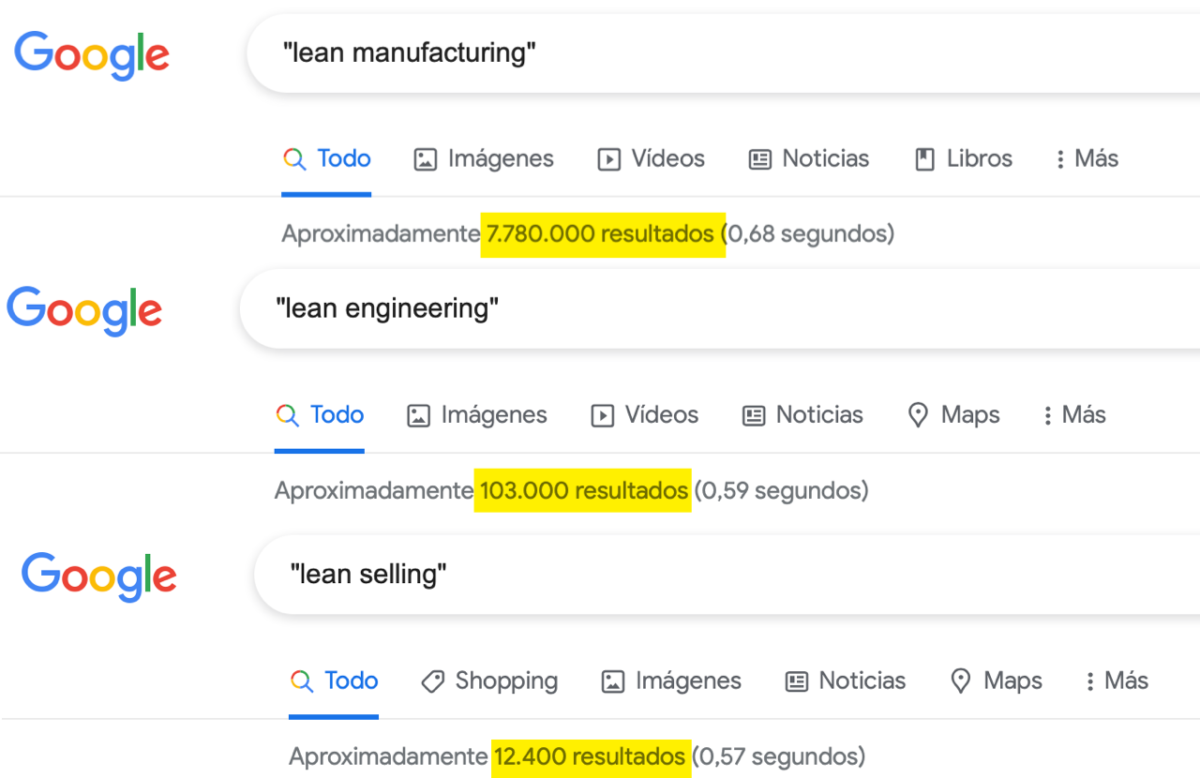 Google Lean