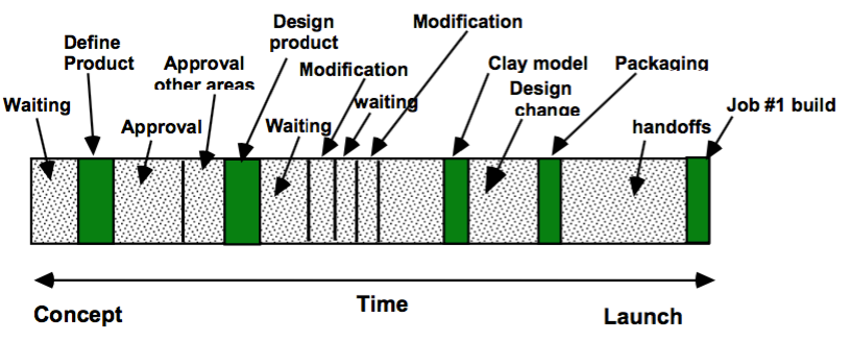 Lean Manufacturing como imagen para la implantación de Lean Engineering