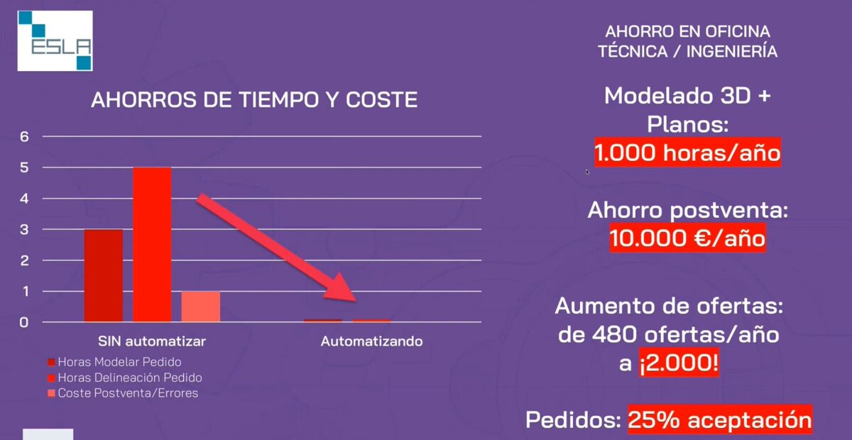 DriveWorks: el configurador que lo configura todo
