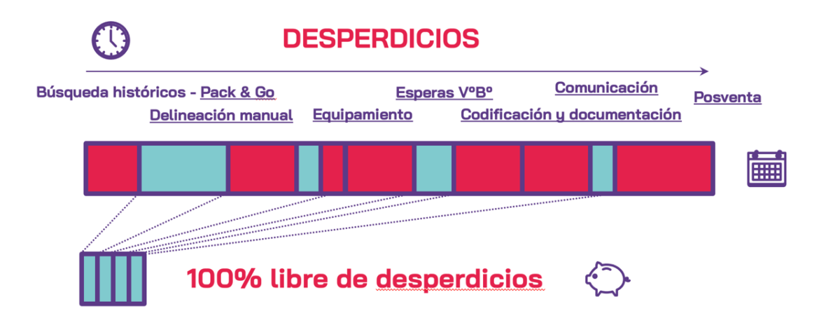 Desperdicios Planos
