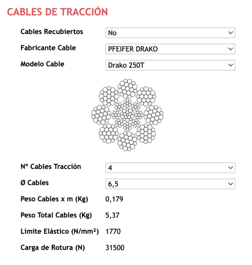 Cable CABLES