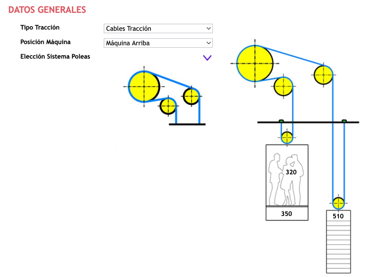 DatosGenerales CABLES