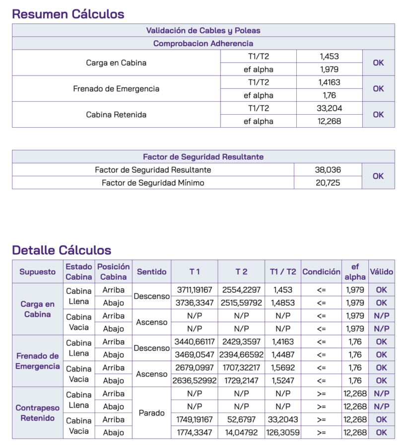 InformeResultados CABLES