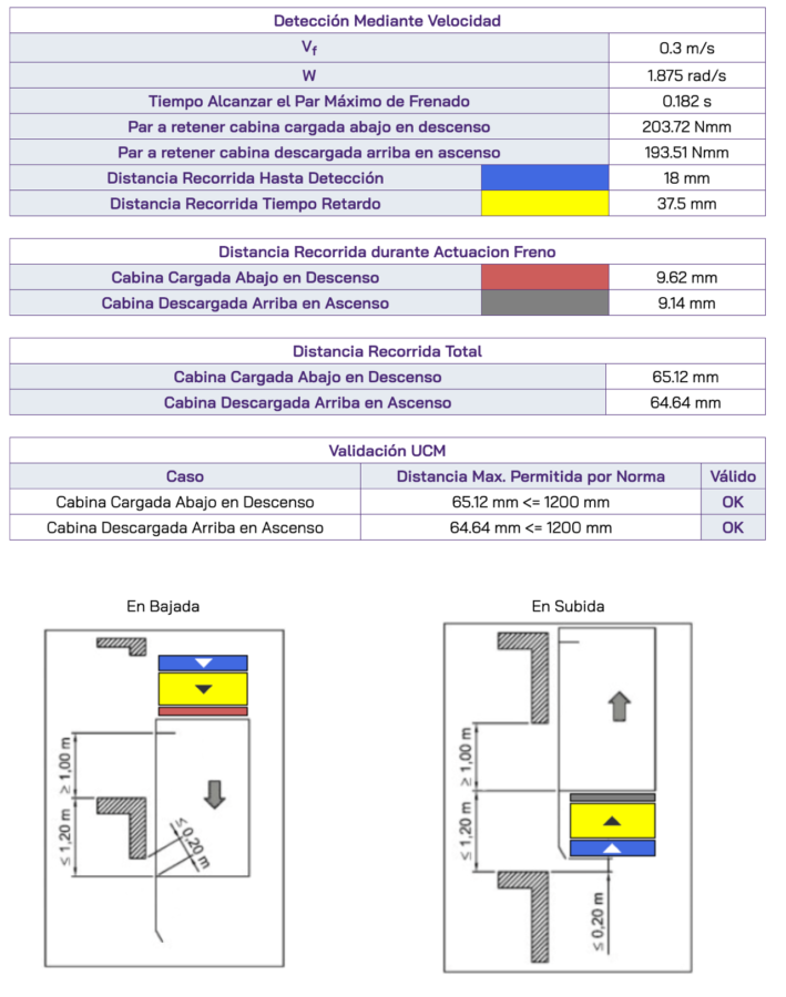 UCM 01