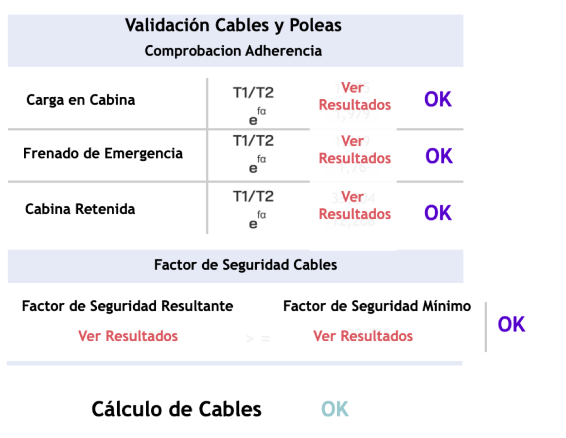 VerResultados CABLES