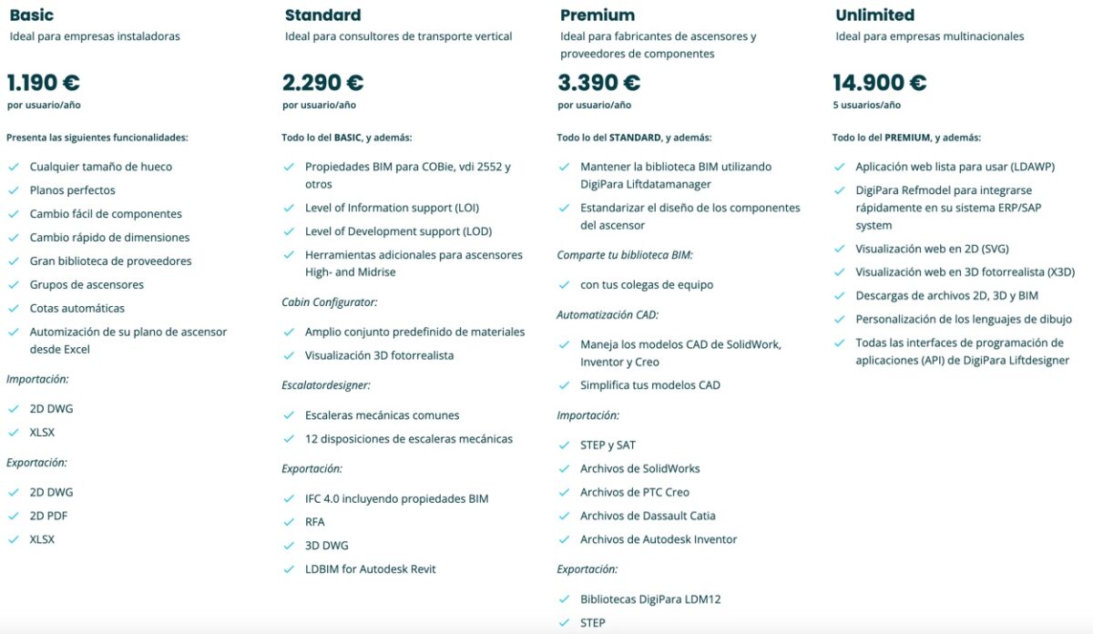 Precios DigiPara 2024