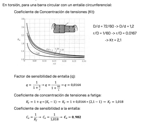Ejes