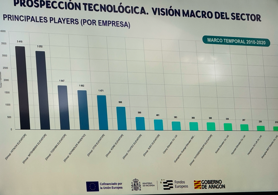 Prospeccion